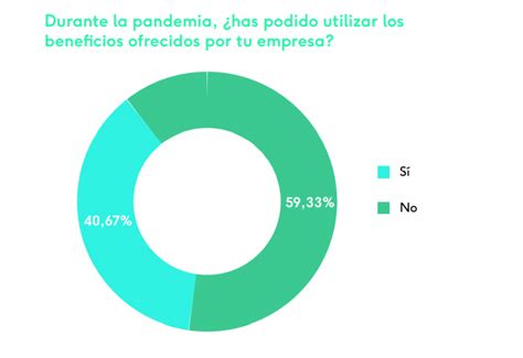 Tu Plan De Beneficios Flexibles En 6 Acciones Esenciales Cobee