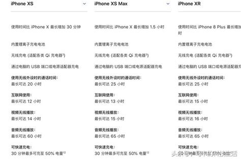 蘋果iphone Xsxs Max正式發售！一萬塊錢買台手機，你能接受嗎？ 每日頭條