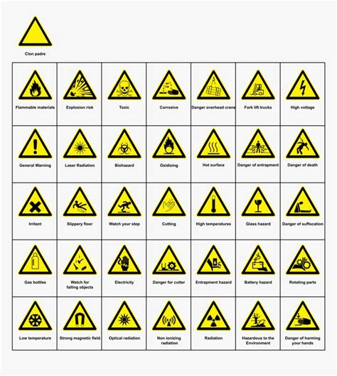 Warning Clipart Hazard - Safety Symbols With Names, HD Png Download is ...