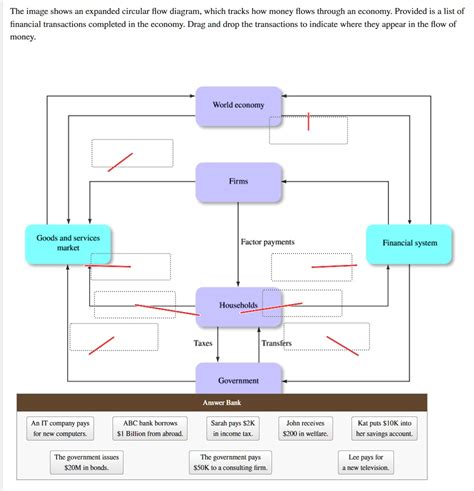 Expanded Circular Flow Diagram Gdp Solved 3 Figure An Exp