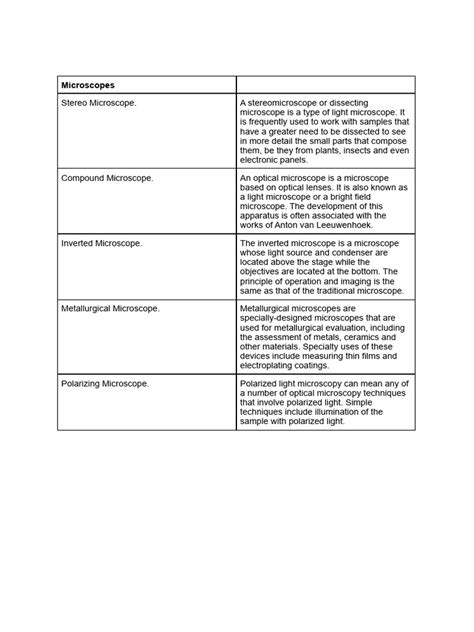 Types of Microscopes | PDF