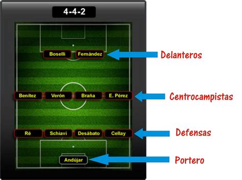 Futbol Posiciones De Los Jugadores Seo Positivo