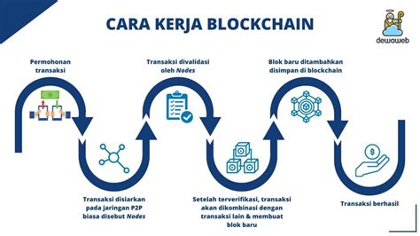 Apa Itu Blockchain Pengertian Keunggulan Dan Cara Kerjanya Ayosia Hot