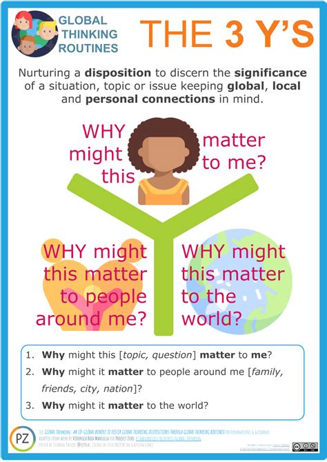 Cultures Of Thinking Global Thinking Routine Posters Wayfinder