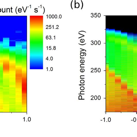 A Experimentally Observed Soft X Ray Harmonic Spectra From Neon At An