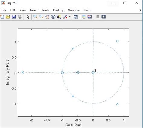 Plotting Poles And Zeros Matlab