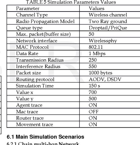 Table 2 From Survey And Simulation Based Performance Analysis Of Tcp Variants In Terms Of