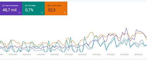 185 O que é CTR Click Through Rate taxa de cliques CTR