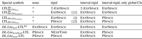 Table From Metric Temporal Extensions Of Dl Lite And Interval Rigid