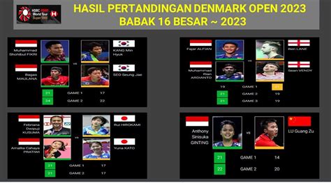 Hasil Denmark Open Hari Ini R Ginting Bagas Fikri Menang