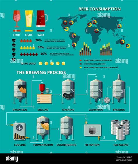 Vector Beer Infographic Brewing And Grain Silo And Milling Mashing