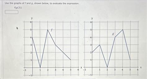 Solved Use The Graphs Of F And G Shown Below To Evaluate Chegg