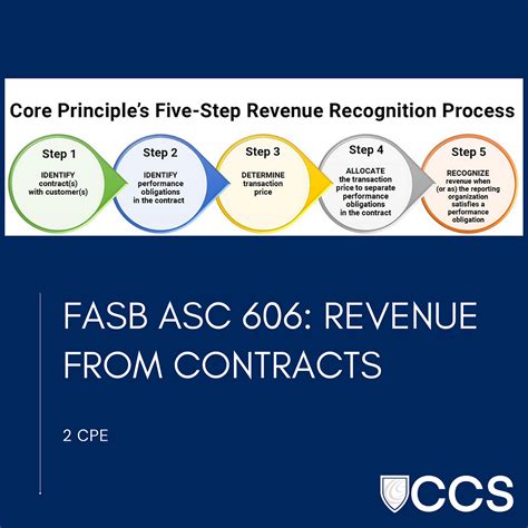 Fasb Asc 606 Revenue From Contracts With Customers Cpe Training Events