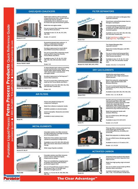 Pdf Gas Liquid Coalescers Filter Separators For Use In Vertical