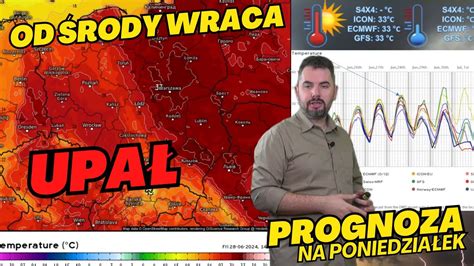 Od środy WRACA UPAŁ Temperatury powyżej 30 stopni Celsjusza