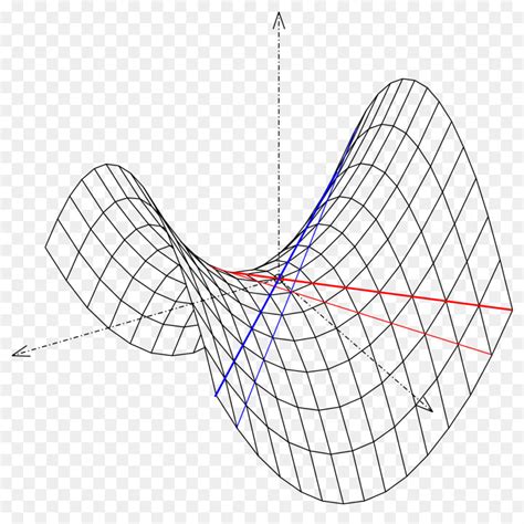 Superf Cie Parabol Ide A Hip Rbole Png Transparente Gr Tis