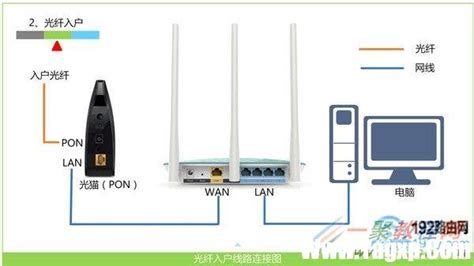 无线路由器如何接线图 无线路由器线怎么连接