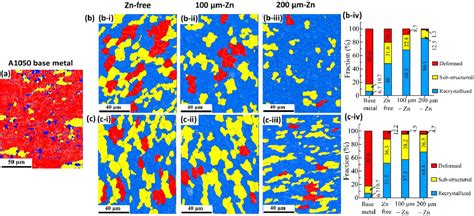 Microstructural Evolution Of Aluminium In Dissimilar A1050 S45C FSW