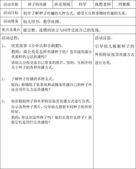 坑头幼儿园2012学年第一学期大二班日计划第8周word文档在线阅读与下载无忧文档