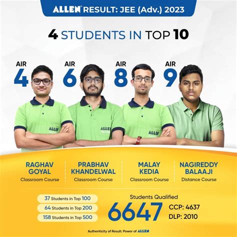 Jee Advanced 2024 Result Date And Time Alma Iolanthe