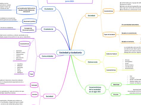 Sociedad Y Ciudadanía Mind Map