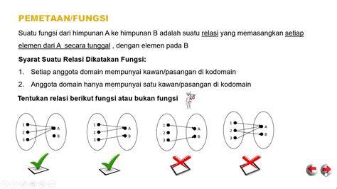 Relasi Dan Fungsi 2 Fungsi Dan Bukan Fungsi YouTube