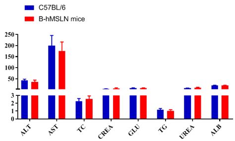 B Hmsln Micebiocytogen Pharmaceuticals Beijing Co Ltdbiocytogen