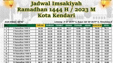 Jadwal Buka Puasa Ramadhan 2023 Kota Kendari Jumat 24 Maret 2023