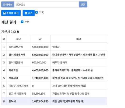 증여세 면제한도 자녀 1억 2억 상향계산기 뚝딱 뉴스