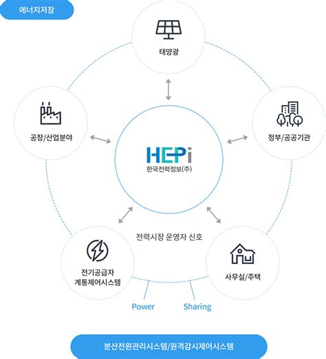 한국전력정보