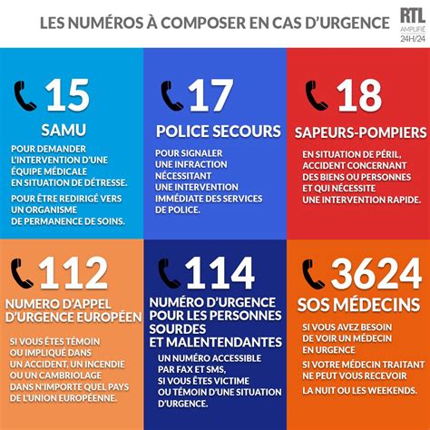 Num Ros D Urgence Qui Appeler Dans Quelle Situation Police French