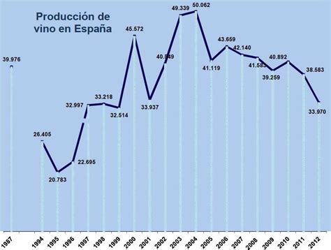 La Producci N De Vino En Espa A Se Sit A En Millones De Hectolitros