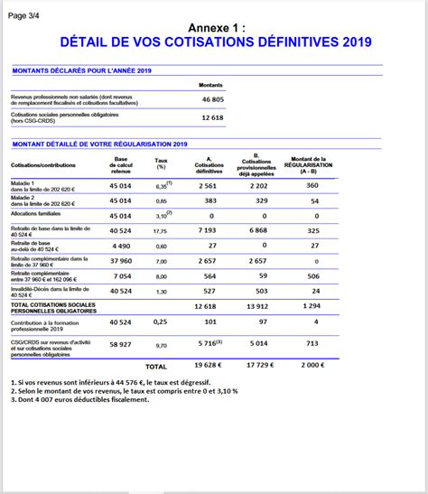 Comment Traiter Les Cotisations Sociales Tns Dun Entrepreneur