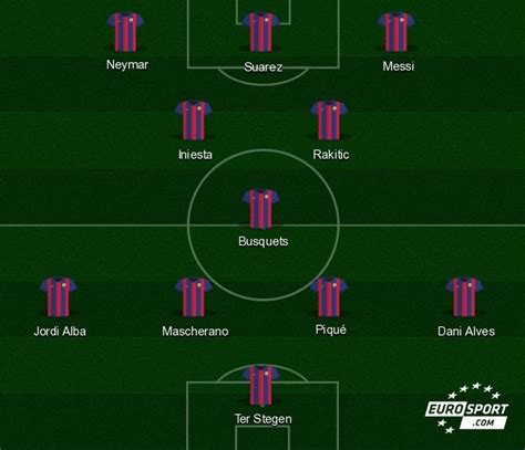 Les Compos Du Fc Barcelone Et De La Juventus Turin Sans Surprises