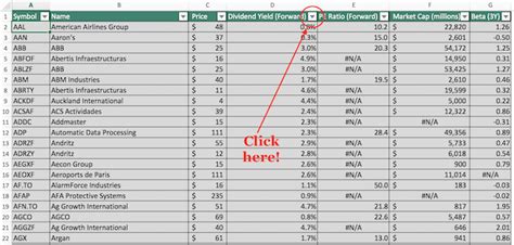 2024 Industrial Sector Stocks List From Major ETFs | Updated Daily