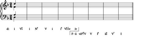 31. The Neapolitan Chord – Fundamentals, Function, and Form