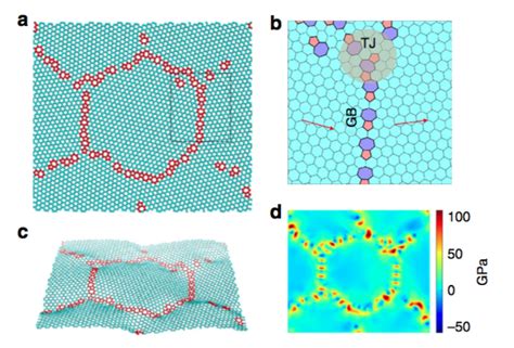 Graphene Is Strong But Is It Tough Berkeley Lab Berkeley Lab News