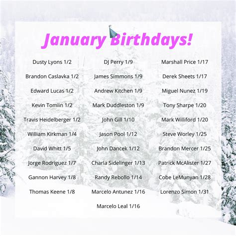 January Birthdays - SPC Mechanical