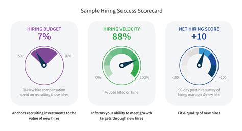 Hiring Success Scorecard | SmartRecruiters