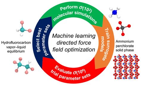 Optimization For Machine Learning Mit Tracey Gomes