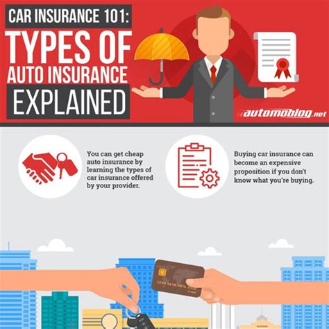 Car Insurance 101 Types Of Auto Insurance Explained