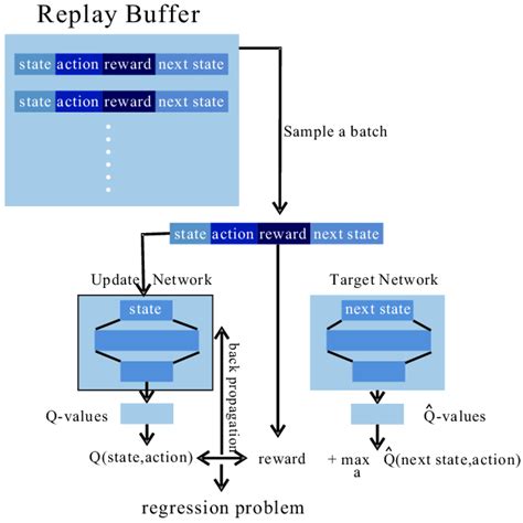 Algorithms Free Full Text Packet Level And Flow Level Network