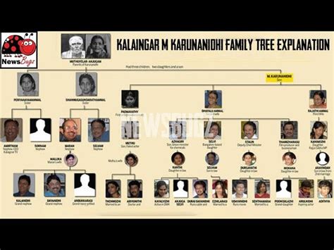 Kalaignar karunanidhi family tree - kuaso