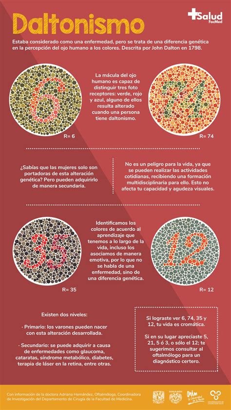 Daltonismo Salud Facmed
