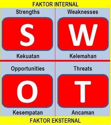 Detail Contoh Analisis Swot Sd 2018 Koleksi Nomer 13