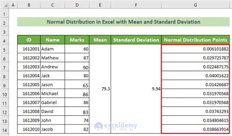 Plot Normal Distribution In Excel With Mean And Standard Deviation