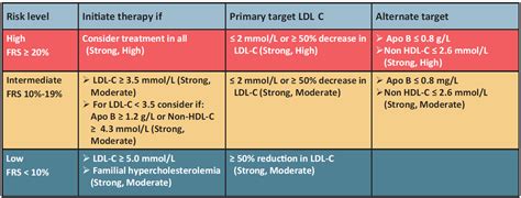 Introduction - Skin cholesterol