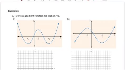 Gradient Of A Curve Year 11 Mathematics Advanced Youtube