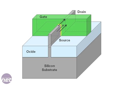 All About Ivy Bridge Bit