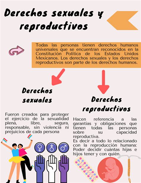 Derechos Sexuales Y Reproductivos De Hombres Y Mujeres Derechos Sexuales Y Reproductivos Todas